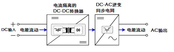 可回饋式負載技術(shù)是怎么實現(xiàn)的(圖1) 可回饋式負載技術(shù)是怎么實現(xiàn)的(圖1)